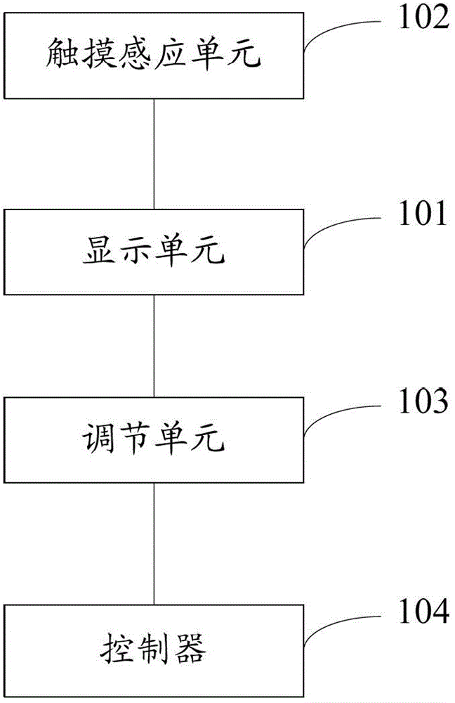 An electronic device and control method