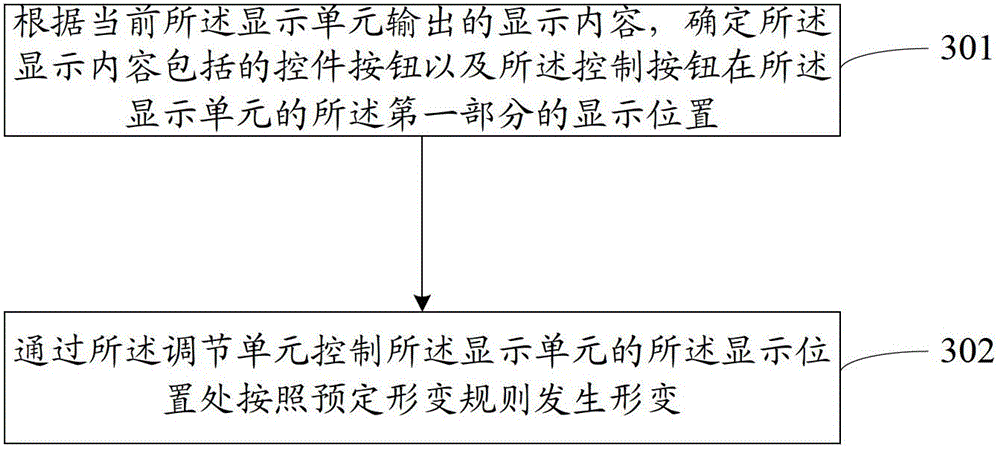 An electronic device and control method