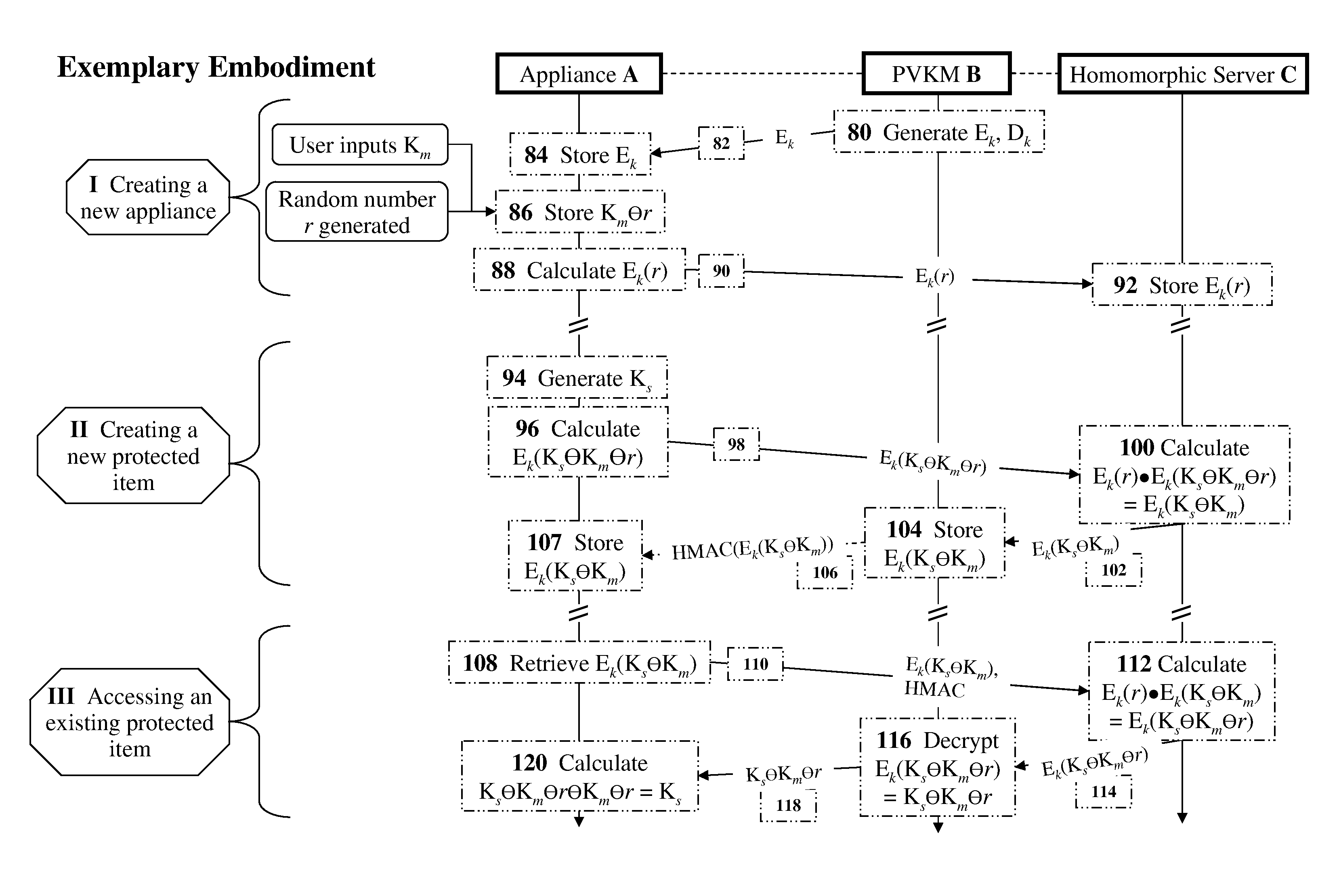 Methods and devices for trusted protocols for a non-secured, distributed environment with applications to virtualization and cloud-computing security and management