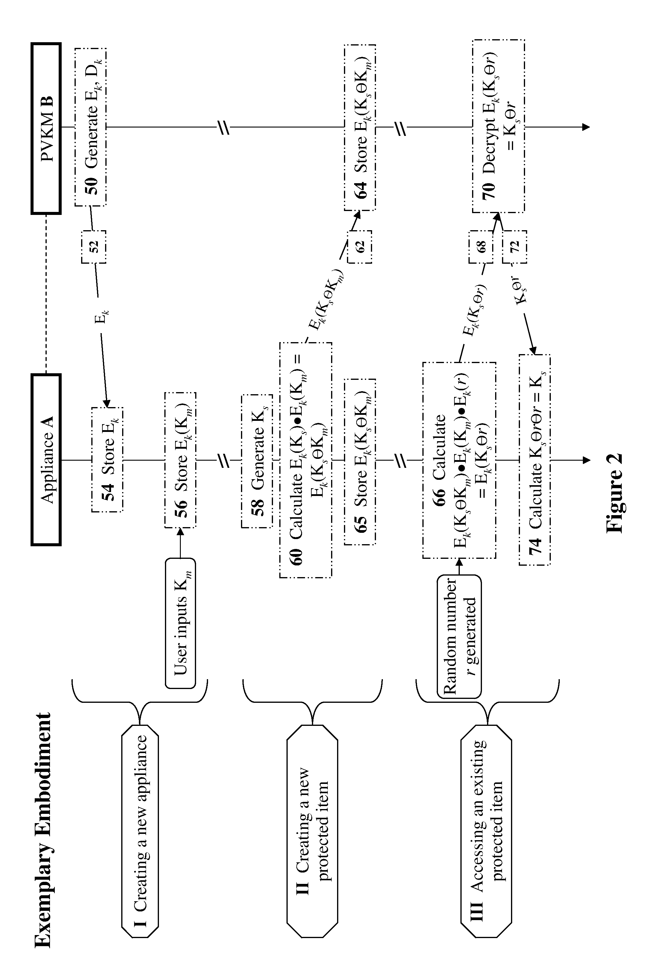 Methods and devices for trusted protocols for a non-secured, distributed environment with applications to virtualization and cloud-computing security and management