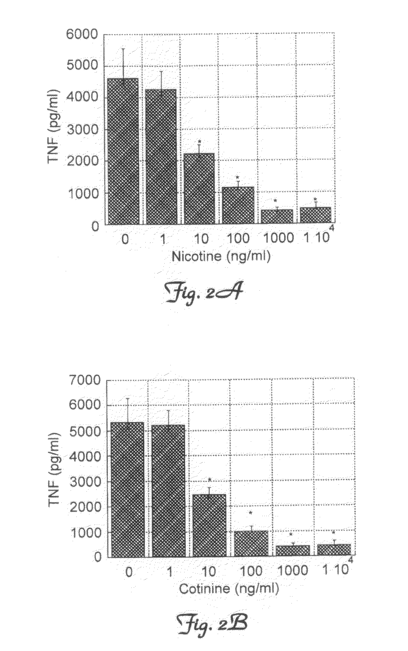 Therapeutic cotinine compositions