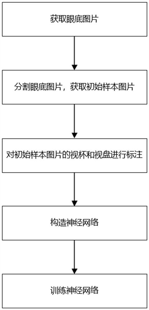 A Processing Method of Fundus Image Based on Neural Network