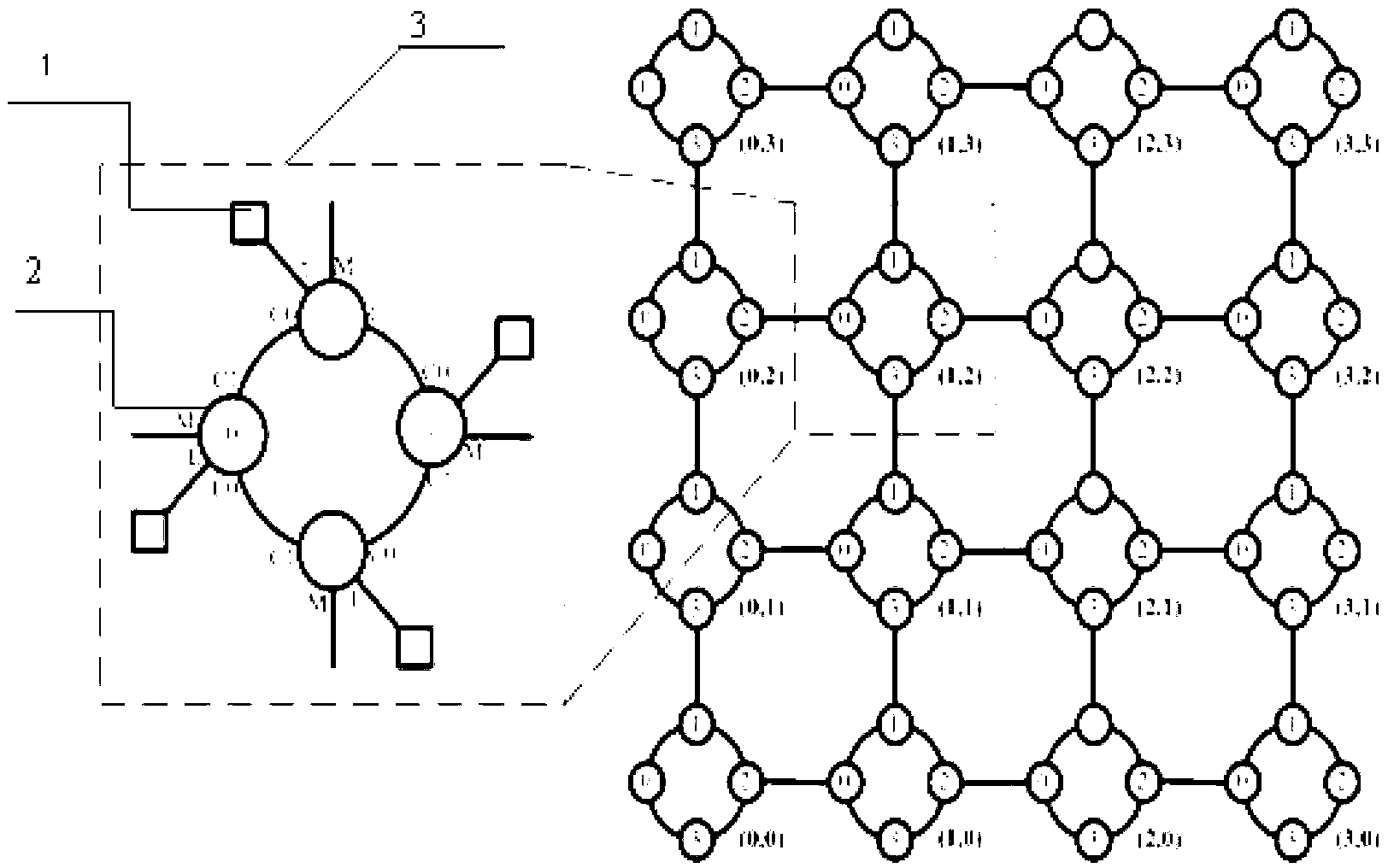 Network-on-chip system for layered MCC