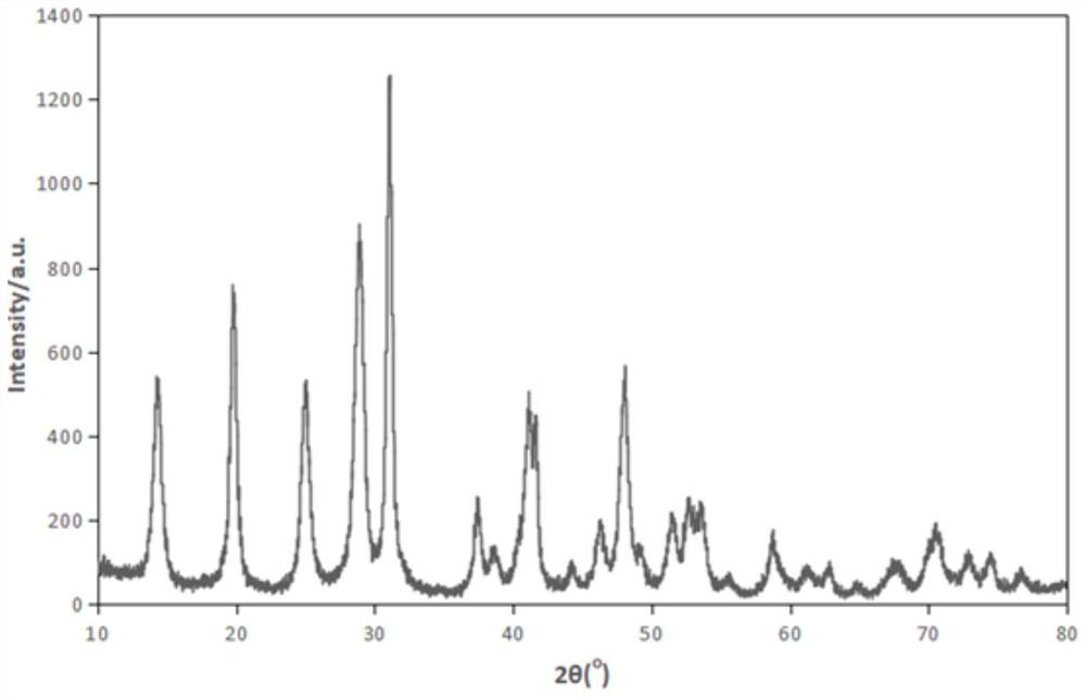 Preparation method of high-purity nano cerium phosphate powder