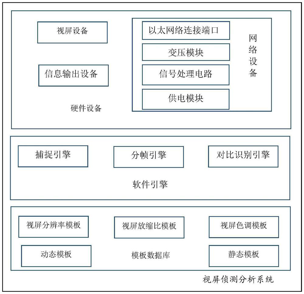 Video detection and analysis system