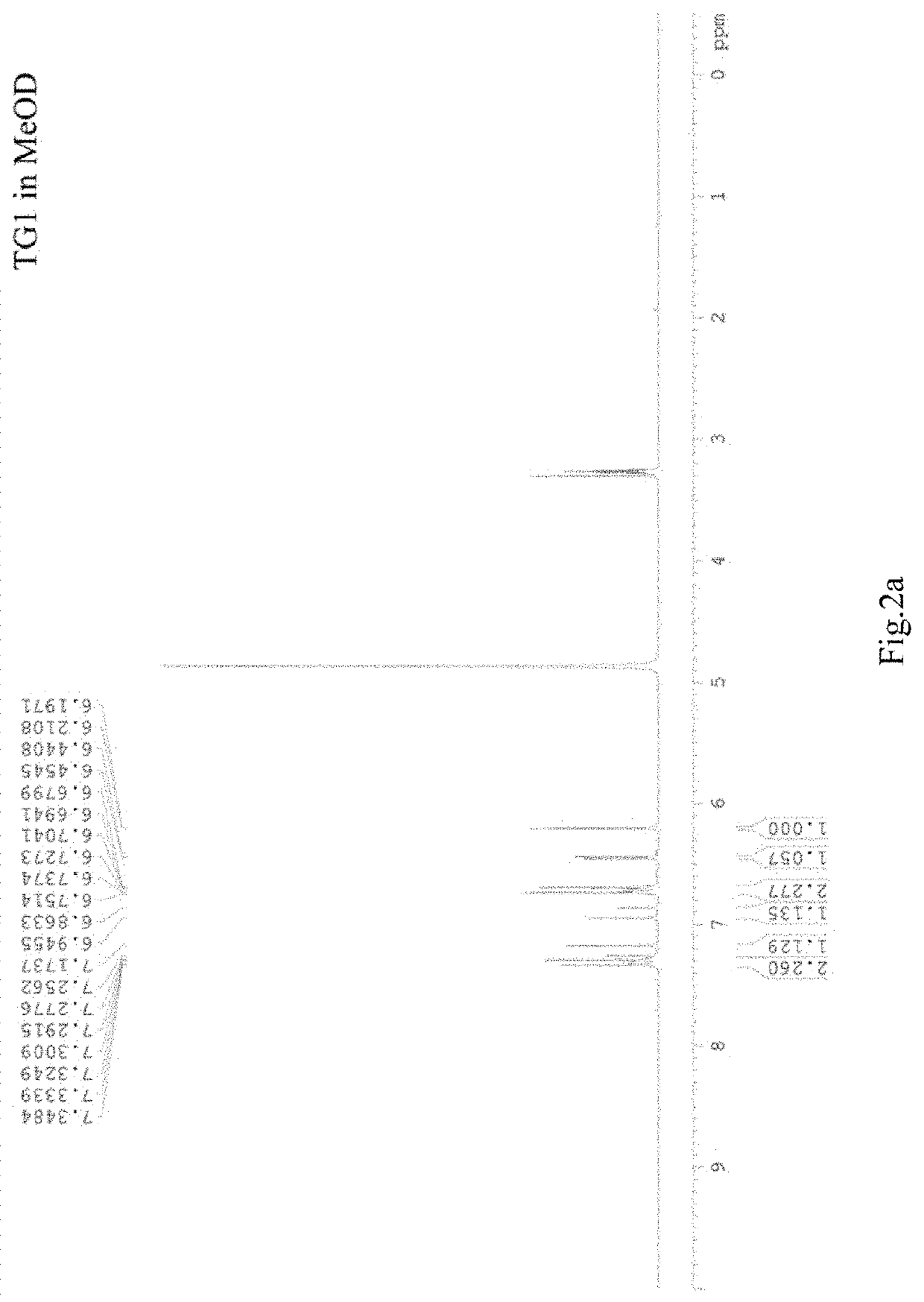 Pharmaceutical compound for treating colorectal cancer