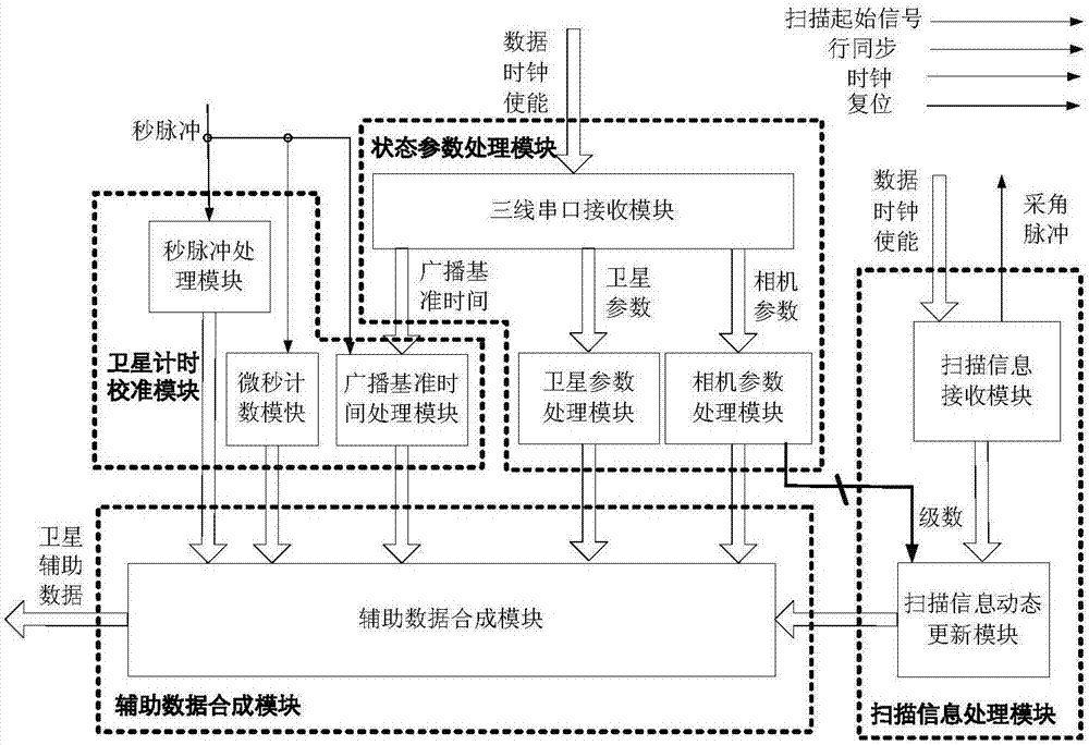 Dynamic variable multi-data-format satellite-assisted data processing system