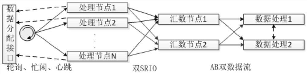 Redundancy processing method for chip data