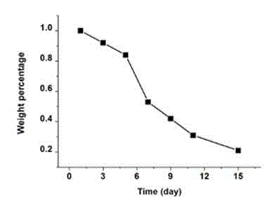 Preparation method of POSS (Polyhedral Oligomeric Silsesquioxane) hybrid hydrogel capable of being degraded in acid and responding to temperature