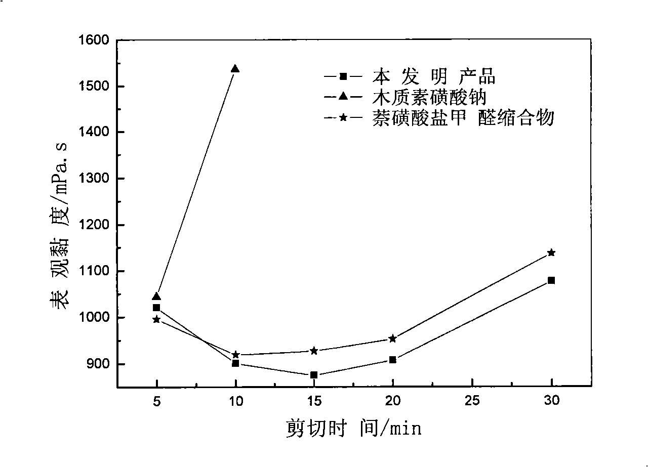 Coal water slurry dispersing agent made from black-liquor of straw pulping in paper-making and preparation thereof