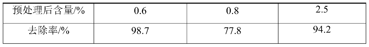 Pretreatment method of waste water containing fluoronitrophenol