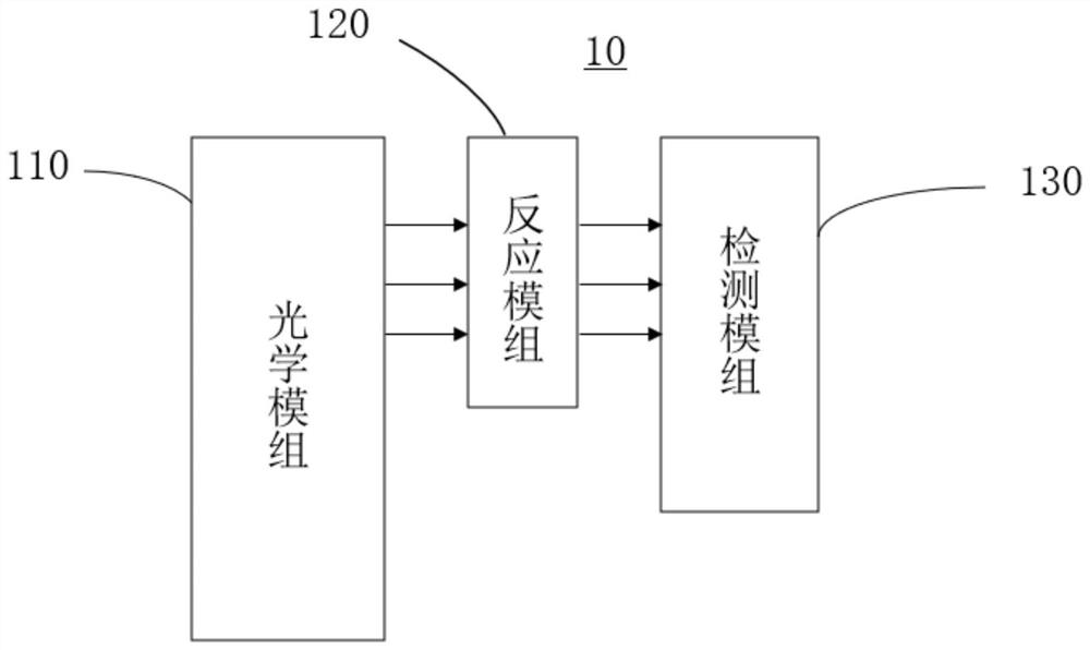 Fluorescence detection device