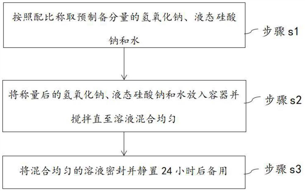 Waste glass fiber reinforced plastic fiber reinforced solidified sludge block and preparation method thereof