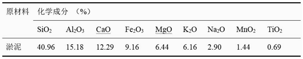 Waste glass fiber reinforced plastic fiber reinforced solidified sludge block and preparation method thereof