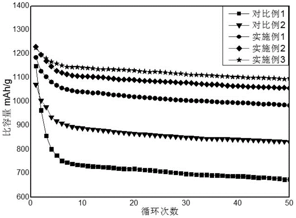 Protective layer for lithium sulphur battery, preparation method thereof and lithium sulphur battery using protective layer