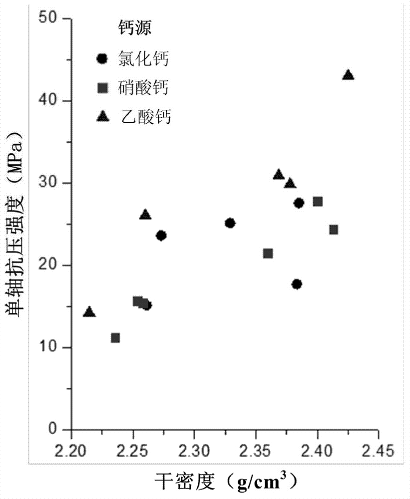 Method for preparing high strength microorganism mortar by microorganism generating urease and calcium acetate