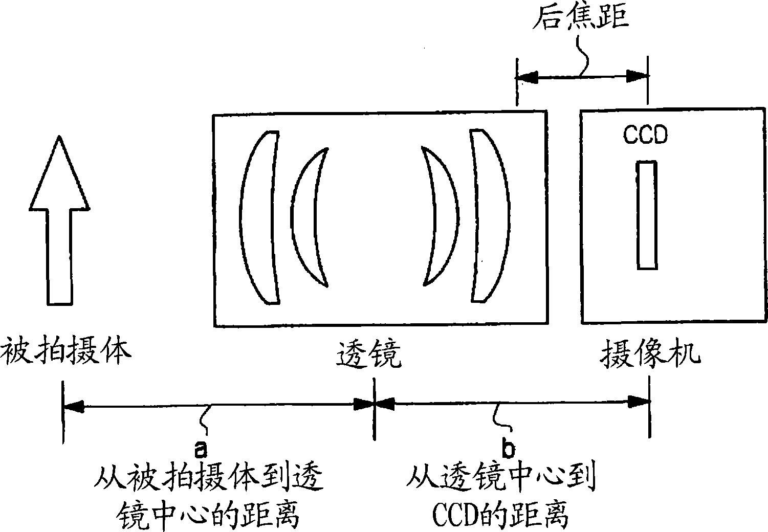 Inspection method and inspection apparatus of display panel