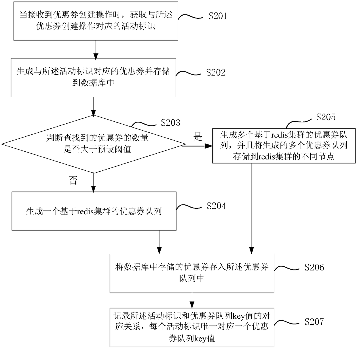 Resource allocation method, device, and computer-readable storage medium