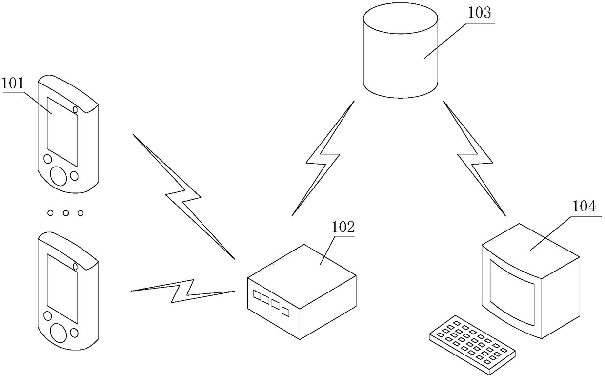 Device and method for data transmission of patient monitor