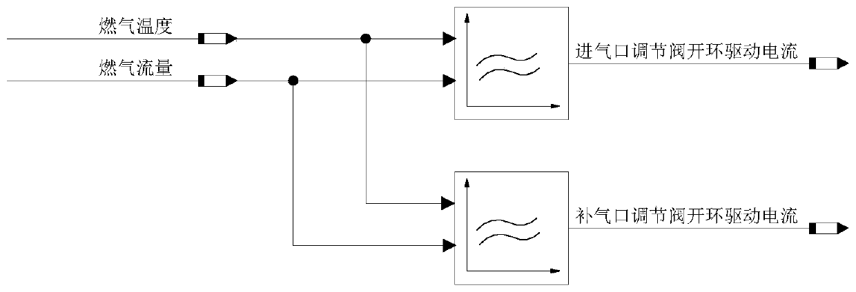 A method for controlling the combustion chamber of a turbocharger test bench with a mixing section