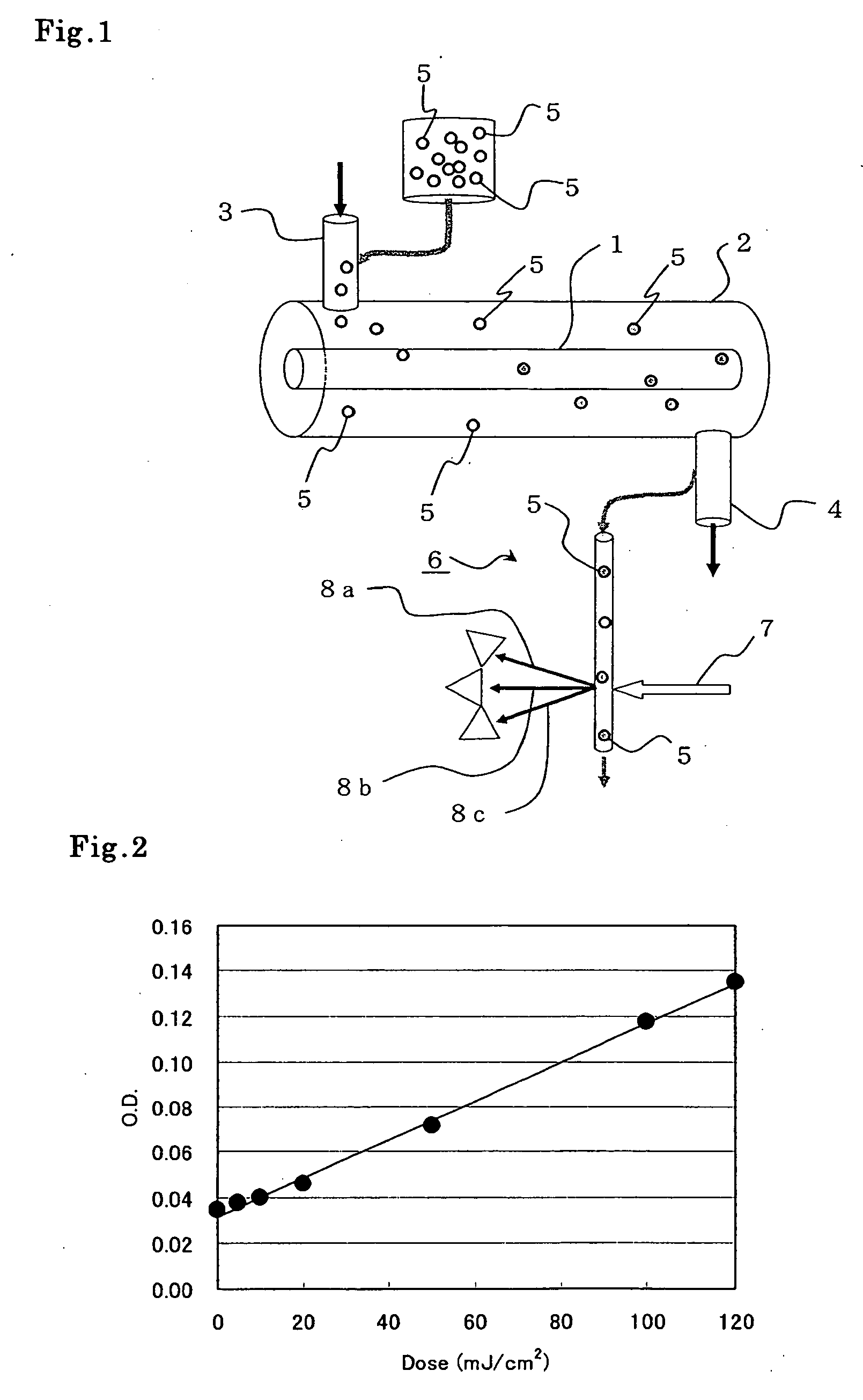 Radiation Dosimeter For Fluid Very Small Substances, And Method Of Measuring Radiation Dose