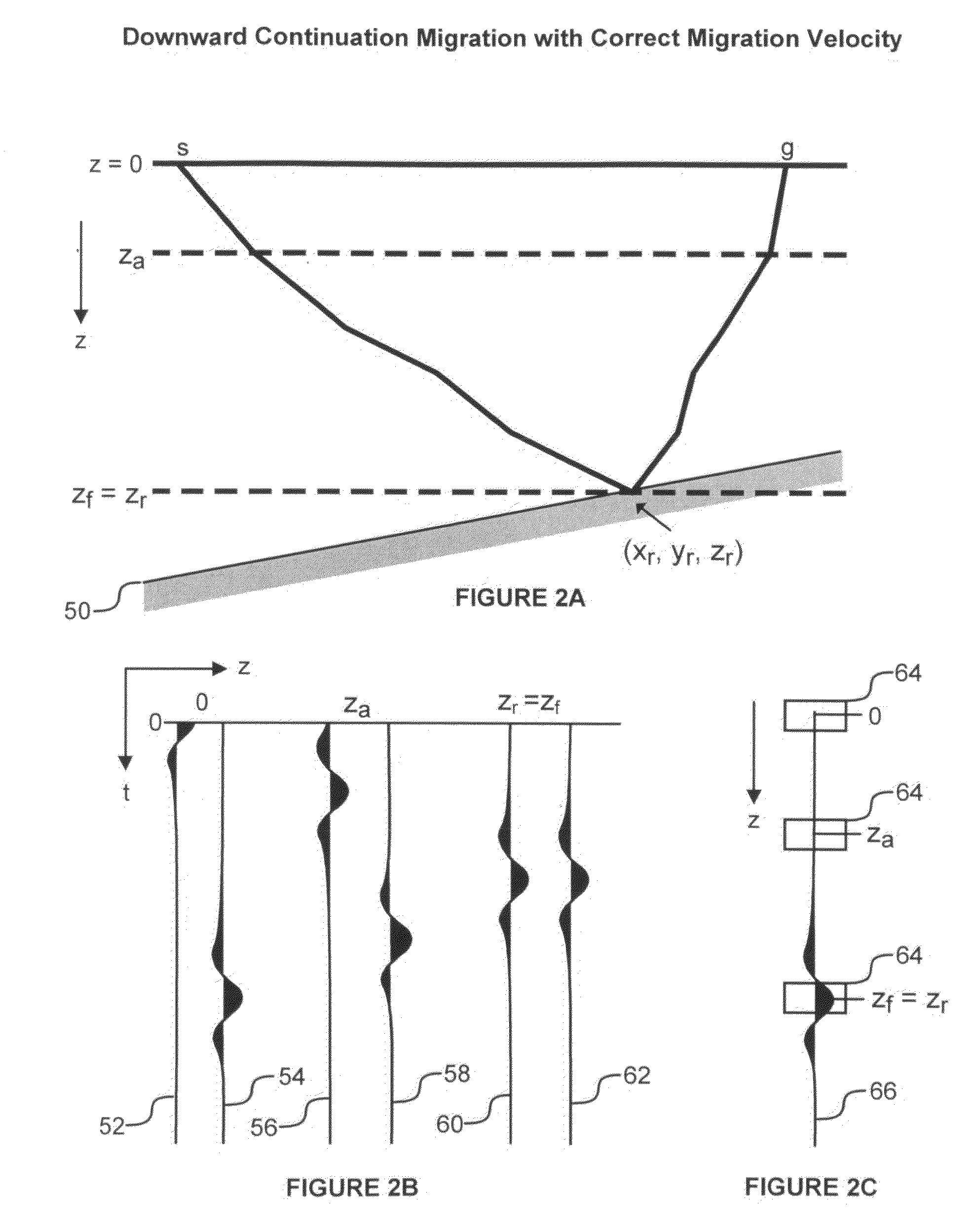 Methods and computer-readable medium to implement computing the propagation velocity of seismic waves