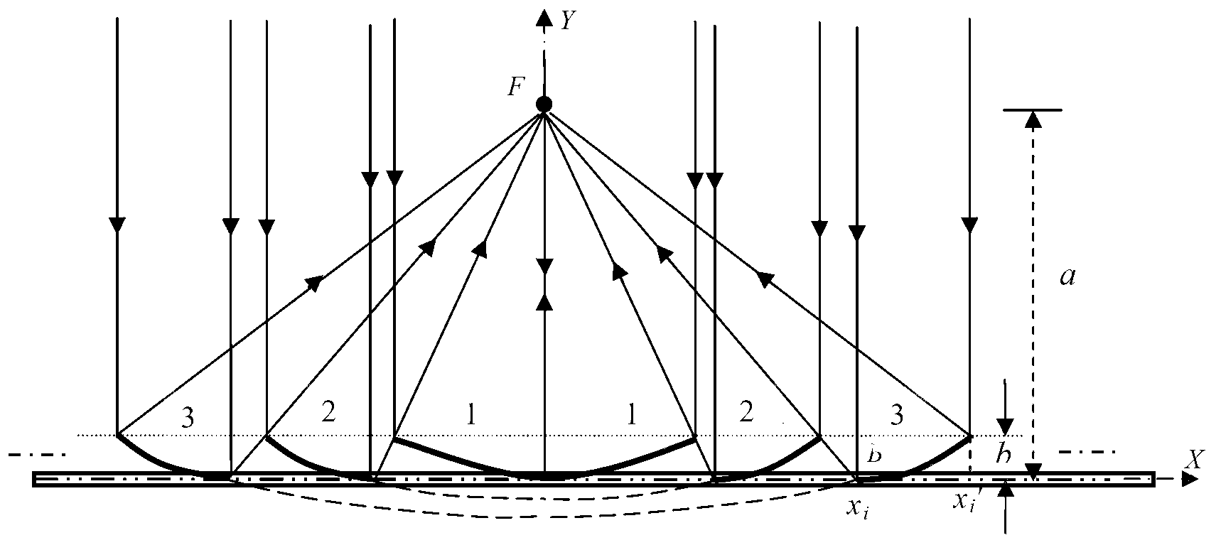 Sectional type groove type solar energy condenser