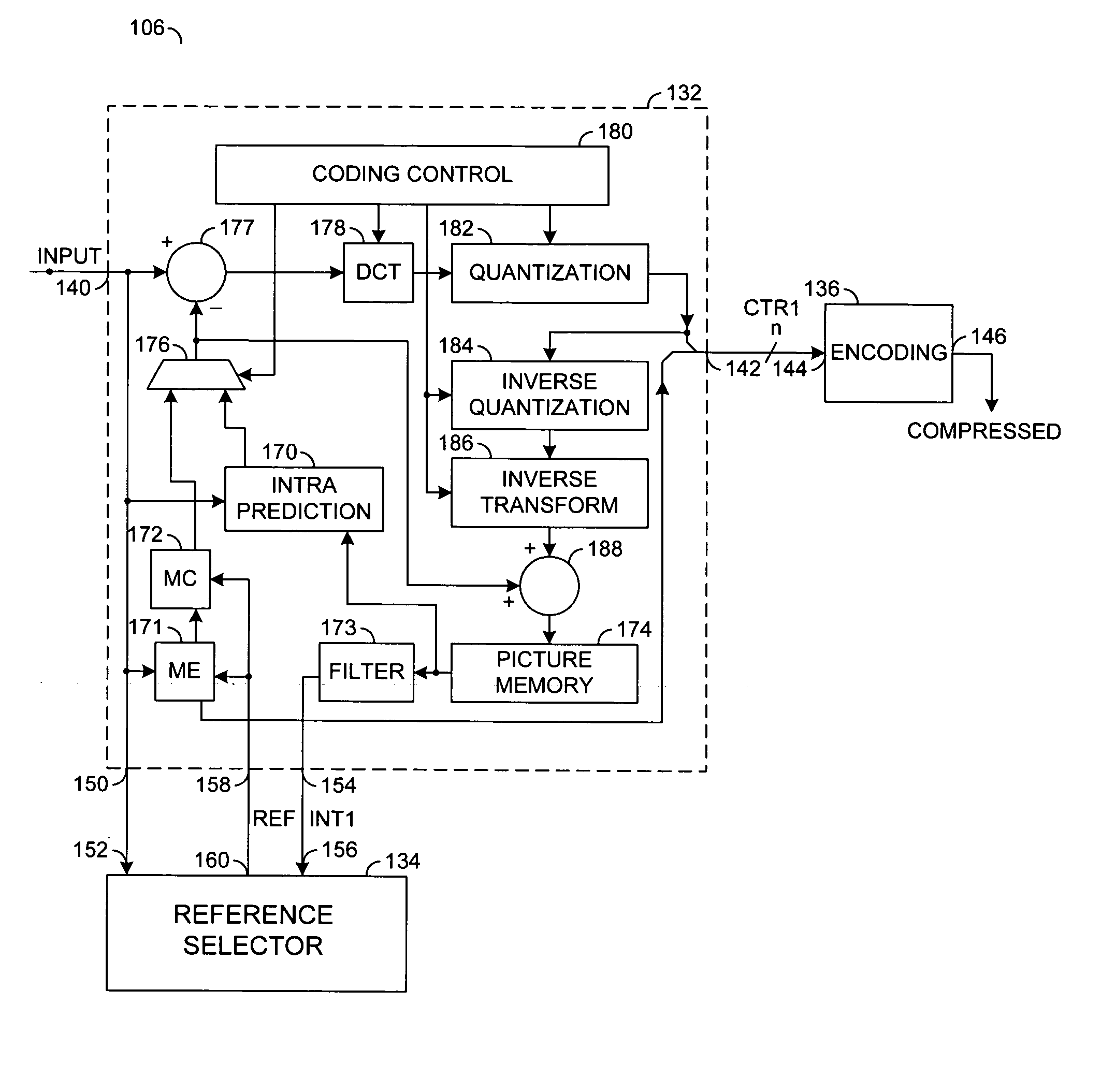 Adaptive reference picture selection based on inter-picture motion measurement