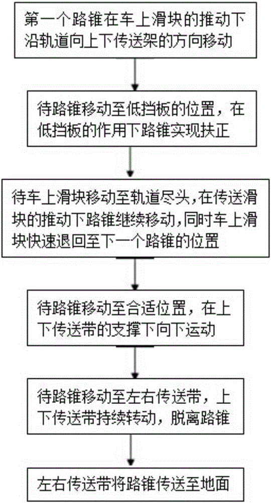 Automatic retractable method of track-type road cone