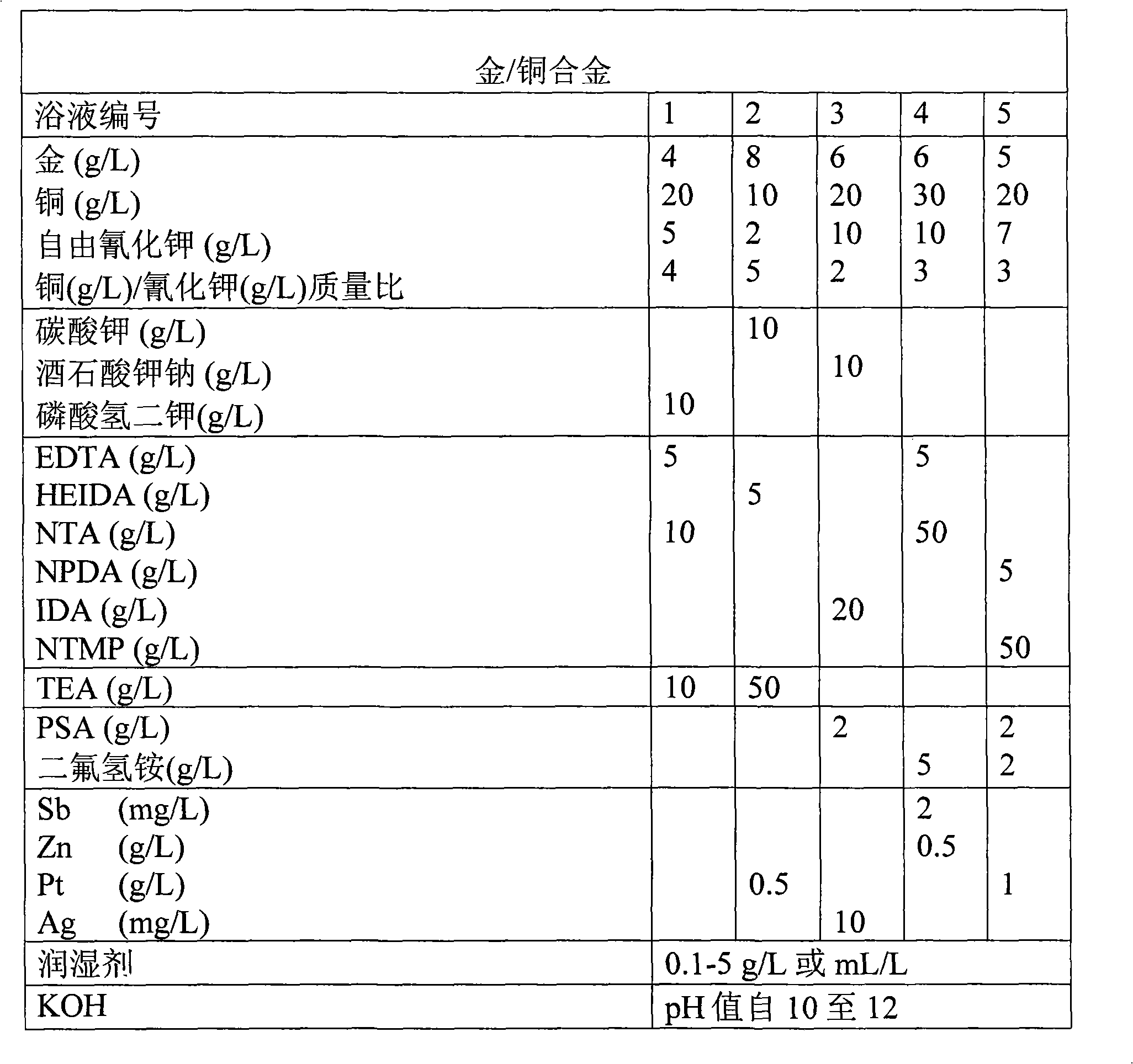 Electrolyte and method for electrolytic deposition of gold-copper alloys