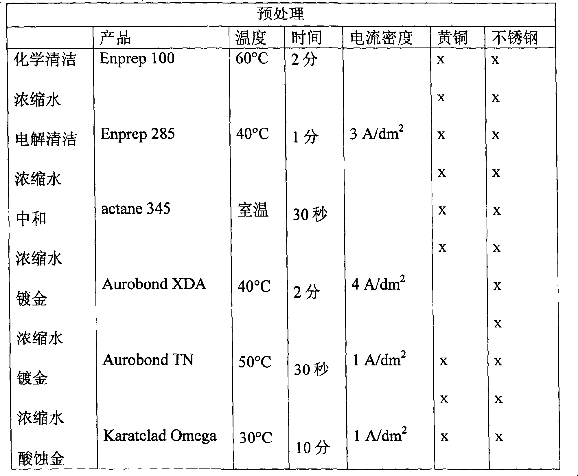 Electrolyte and method for electrolytic deposition of gold-copper alloys