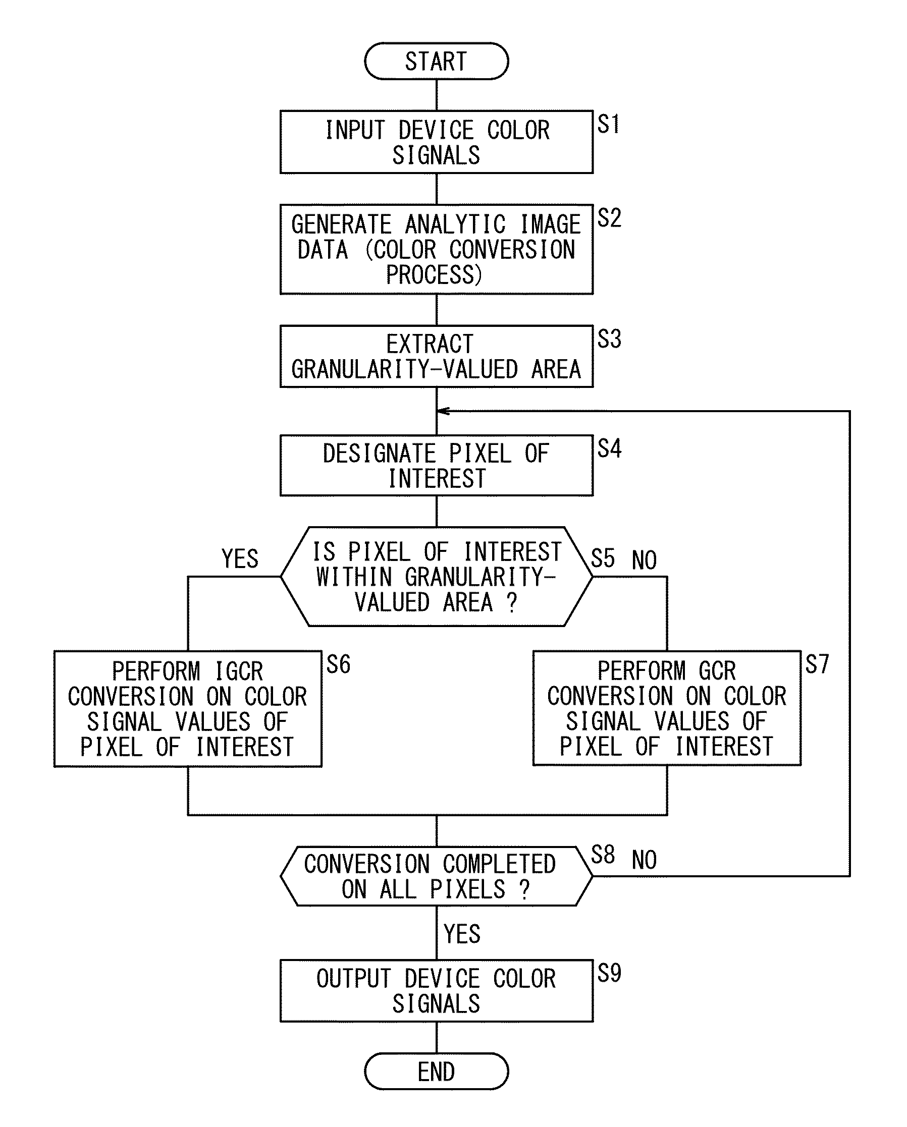 Color conversion apparatus, color conversion method, and recording medium