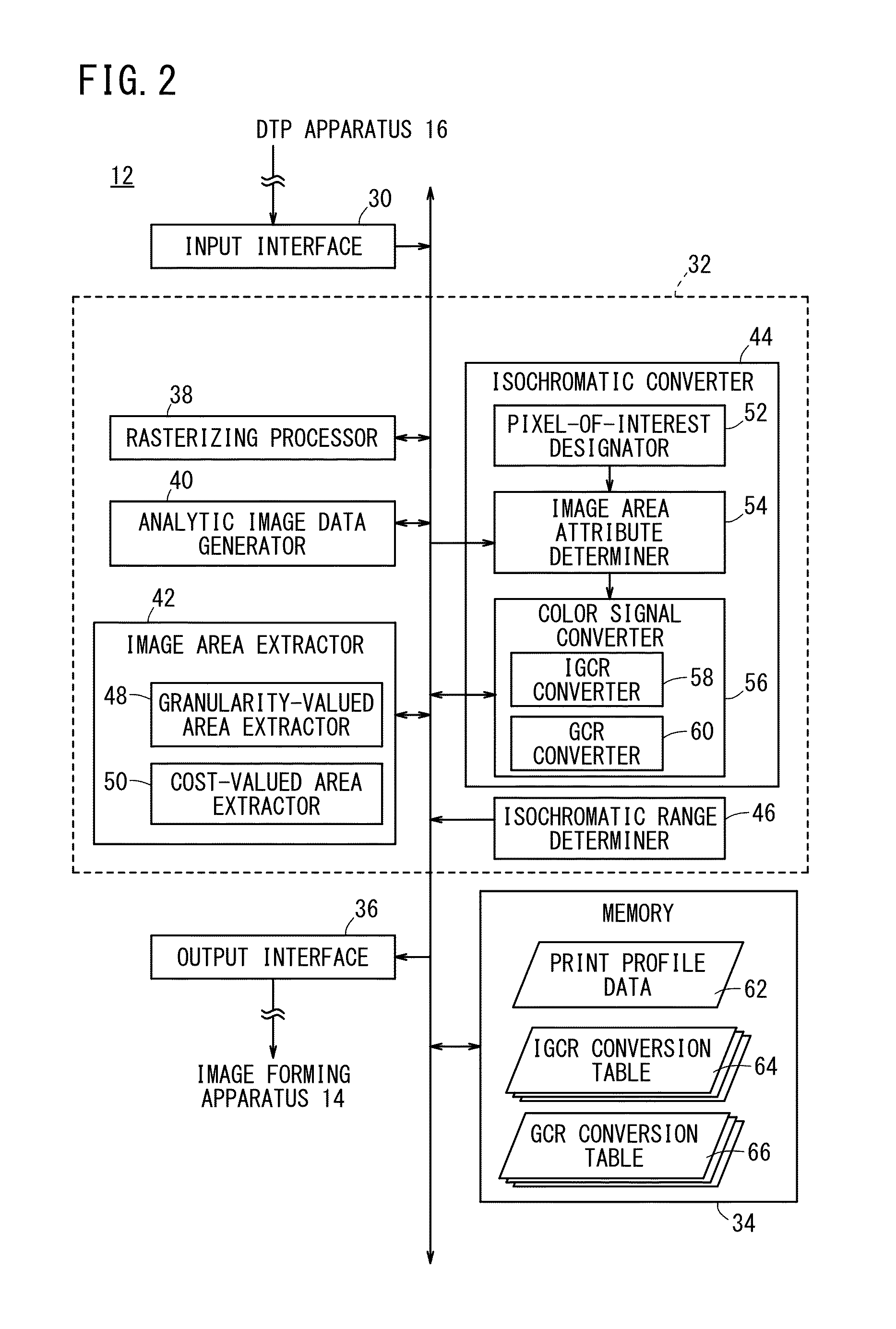 Color conversion apparatus, color conversion method, and recording medium