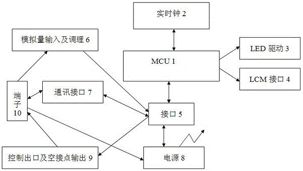 Traction substation busbar potential transformer on-line monitoring automatic apparatus