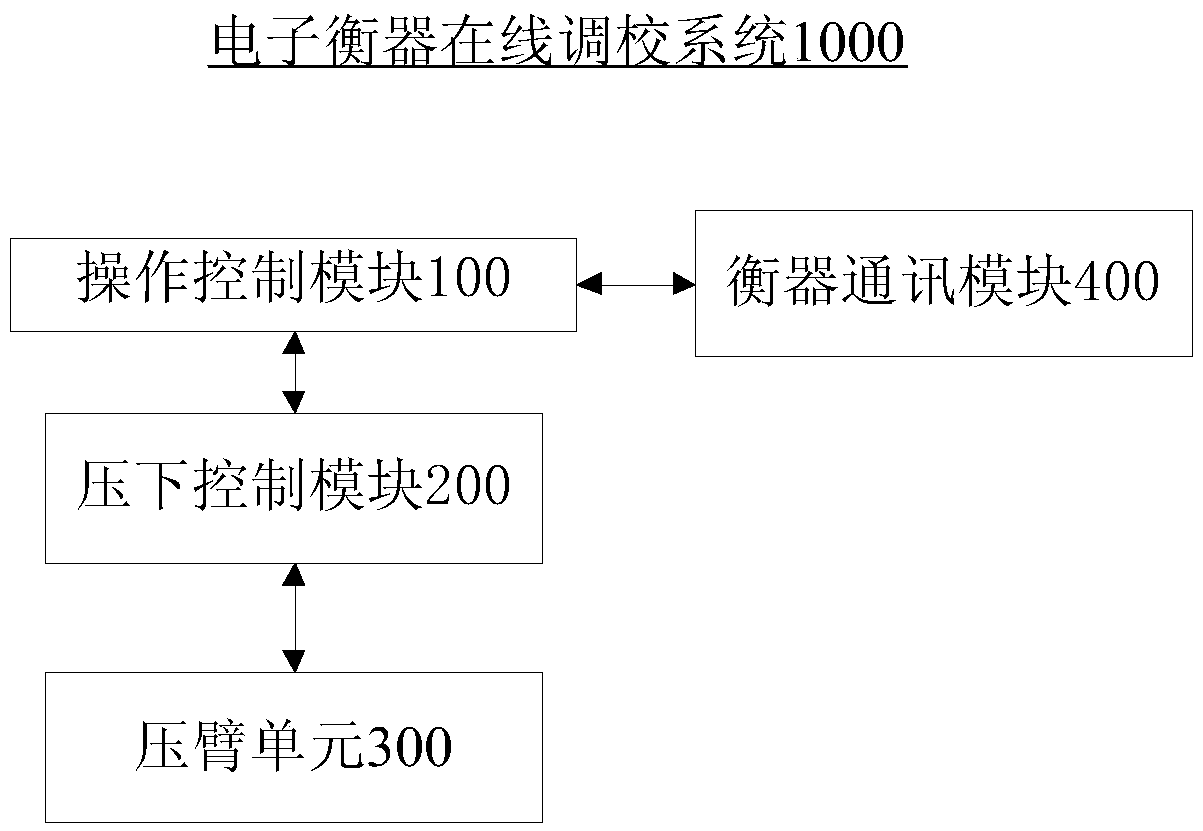 Electronic weighing instrument on-line adjustment and calibration system and adjustment and calibration method