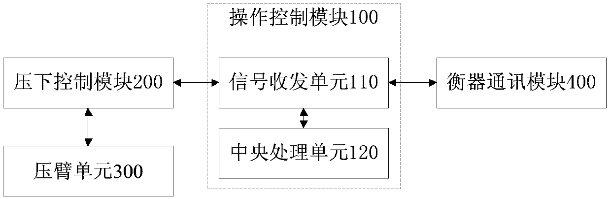 Electronic weighing instrument on-line adjustment and calibration system and adjustment and calibration method