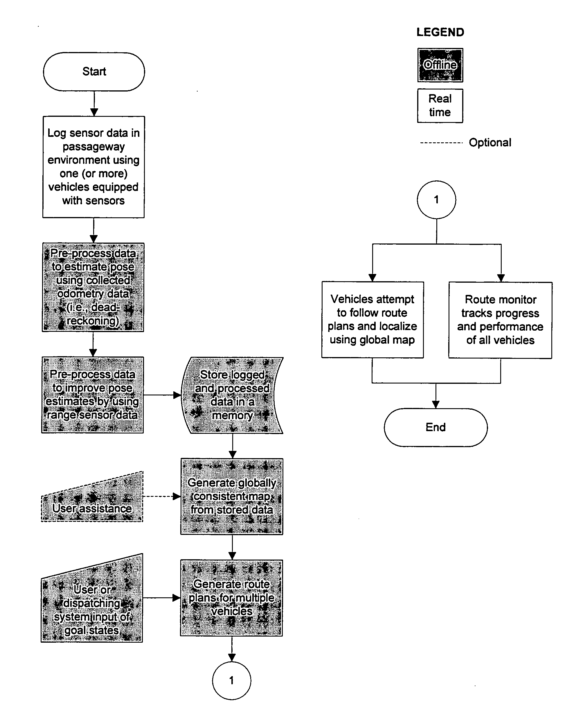 Traffic management system for a passageway environment