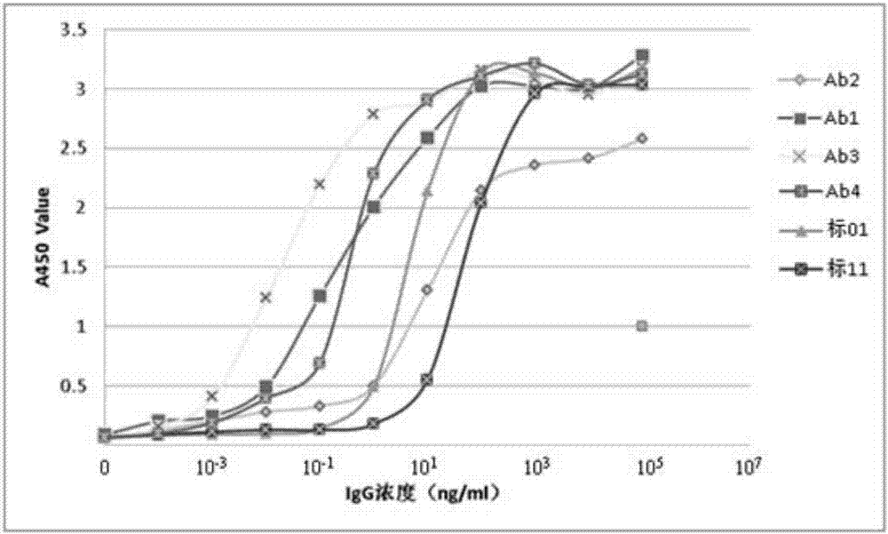 High-specificity and high-sensitivity monoclonal antibody for detecting human alpha-fetoprotein as well as reagent kit and application