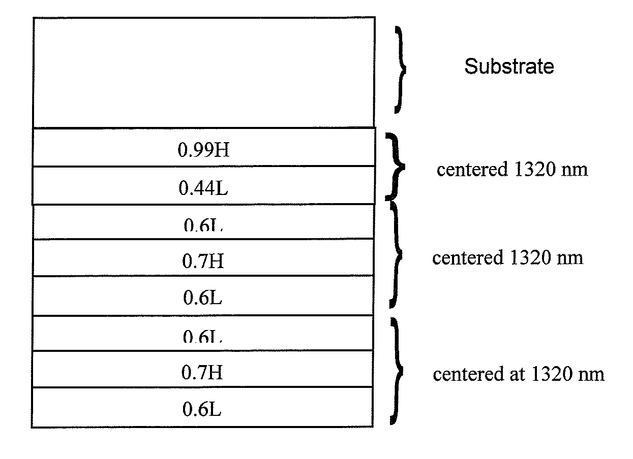 Thin-film design for positive and/or negative C-plate