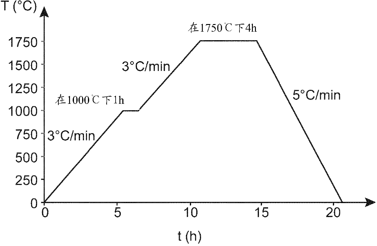 Method for preparing a porous nuclear fuel