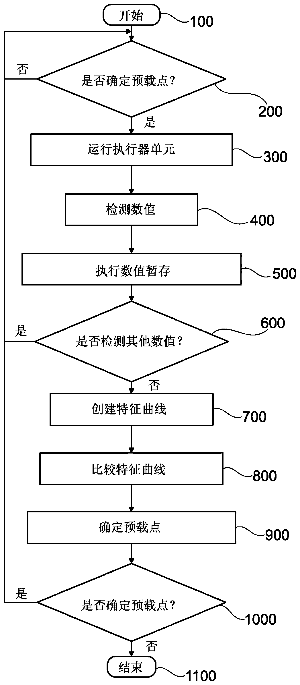 Method for actuating a clutch of a hybrid drive train, and drive train having a clutch