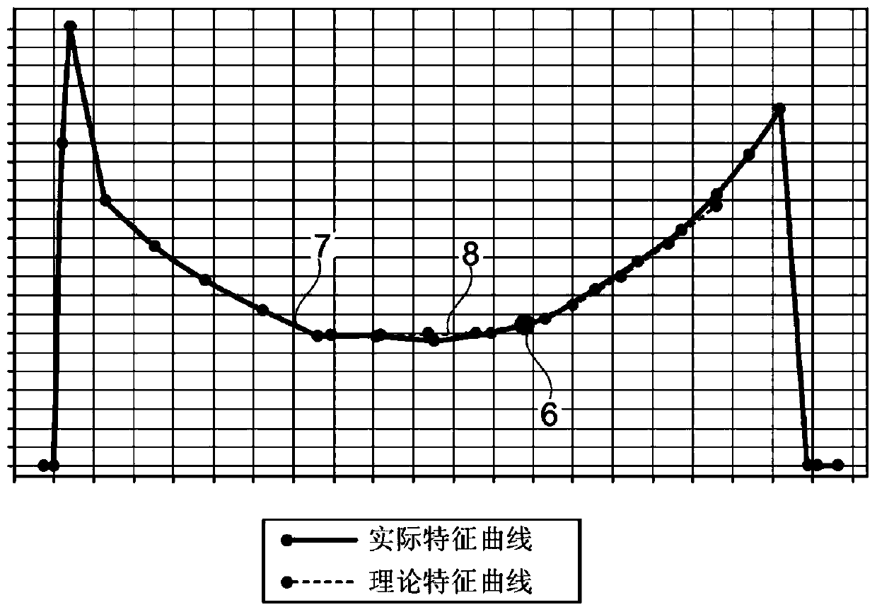 Method for actuating a clutch of a hybrid drive train, and drive train having a clutch