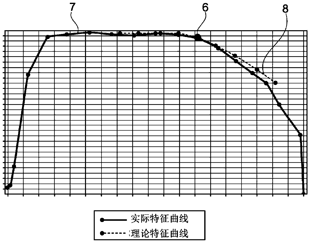 Method for actuating a clutch of a hybrid drive train, and drive train having a clutch