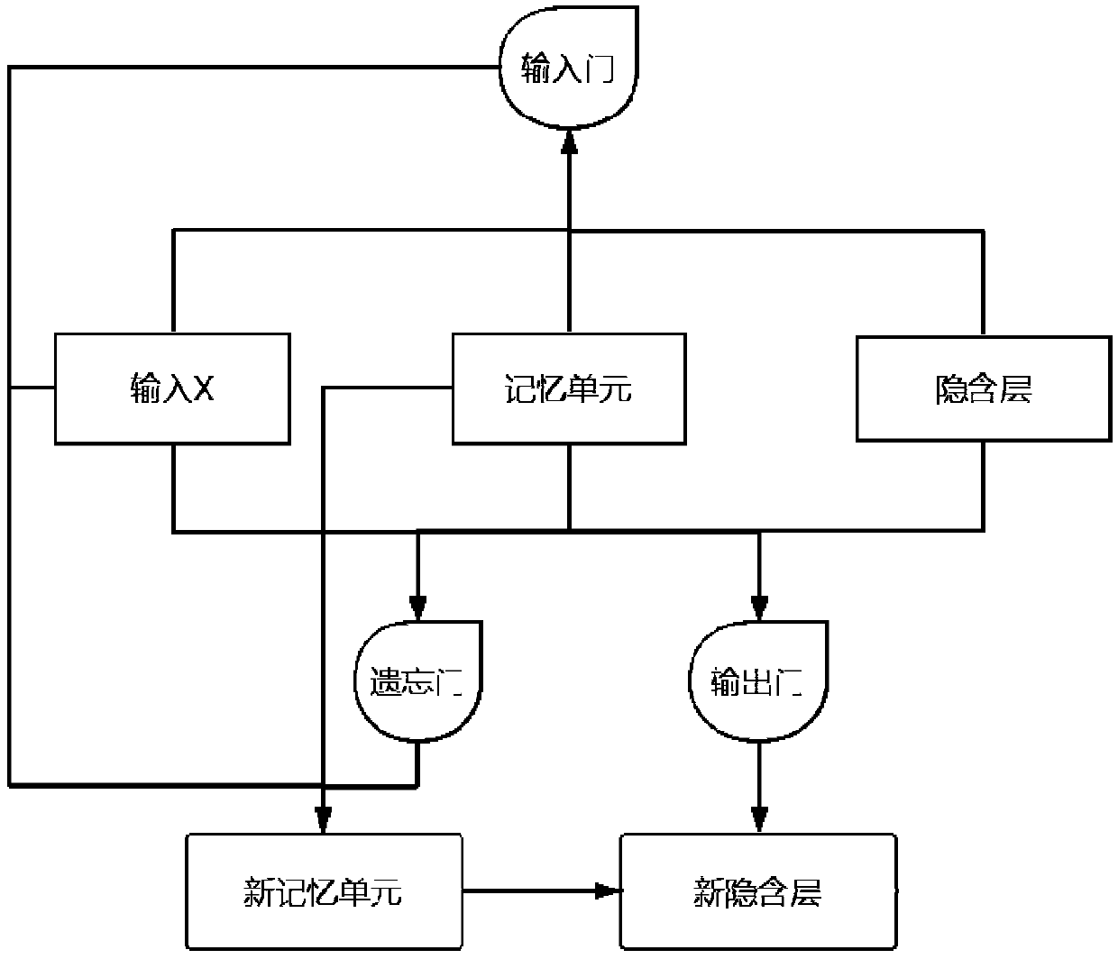 A named entity recognition method based on deep learning for the medical field