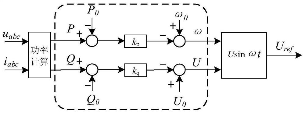 Microgrid operation control method