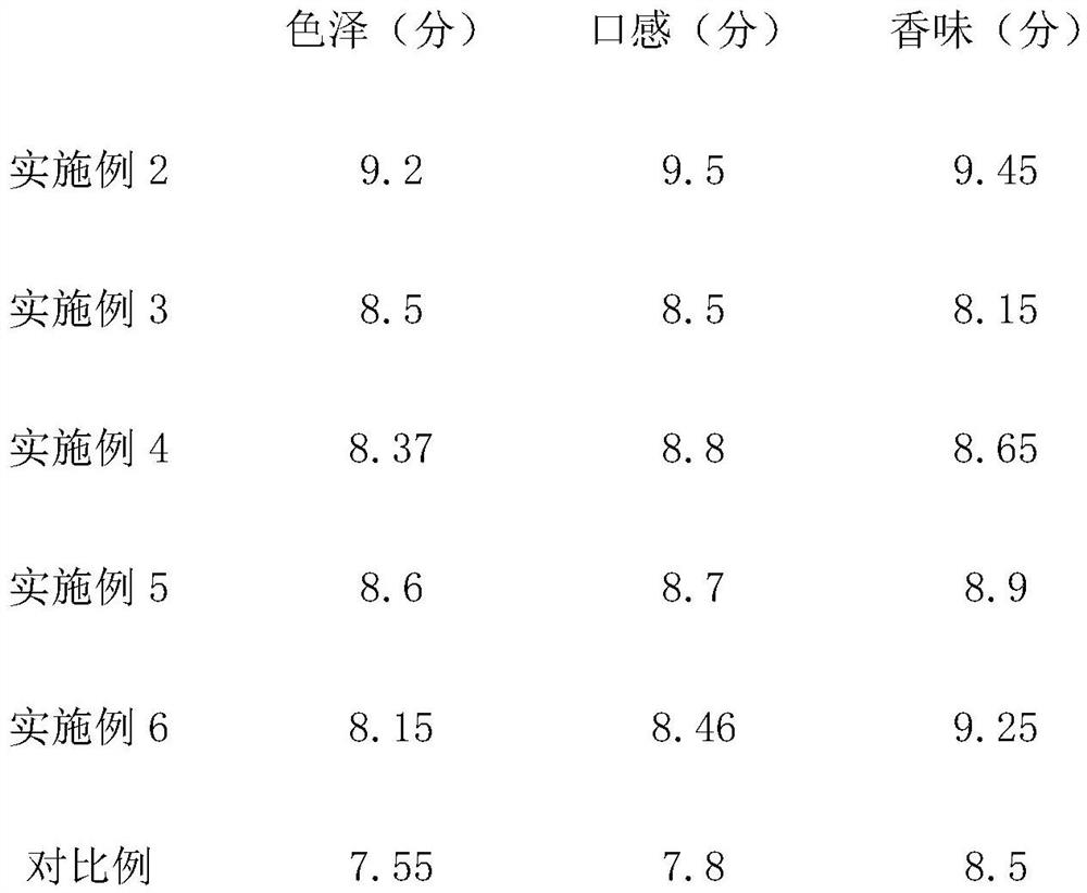 Tea drink and preparation method thereof