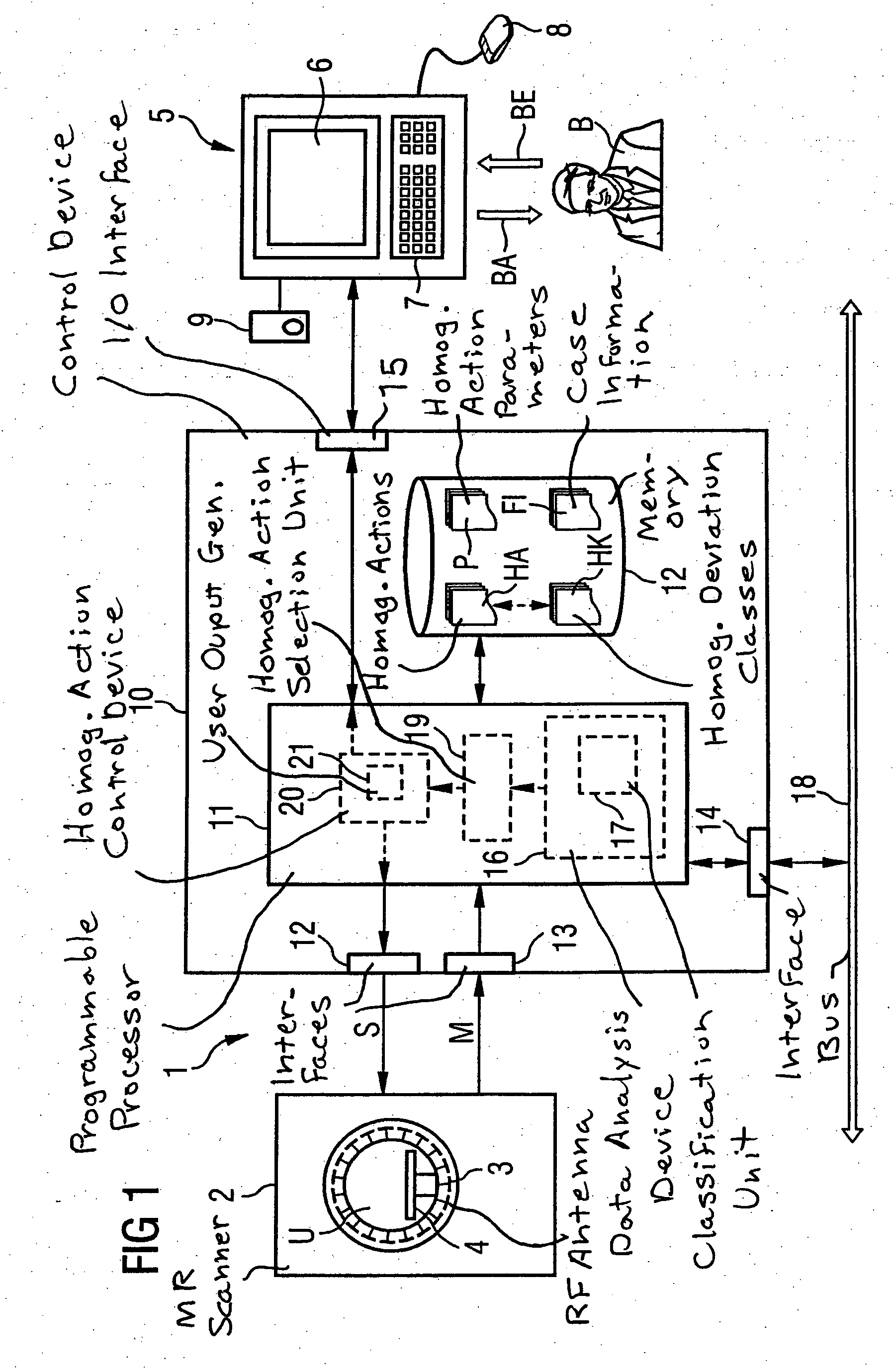 Method and magnetic resonance system for homogenizing the B1 field