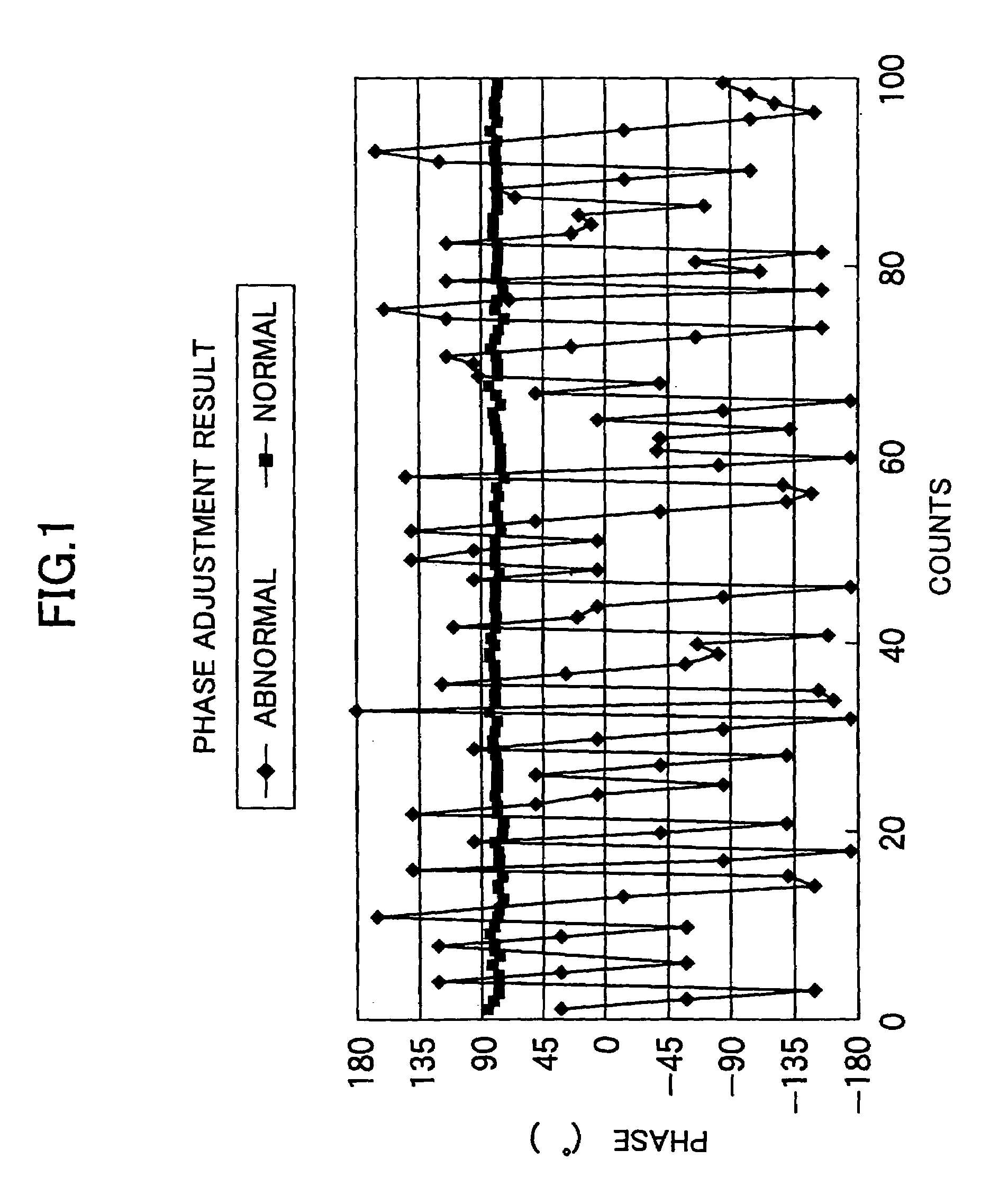 Distortion compensation in wireless digital communication