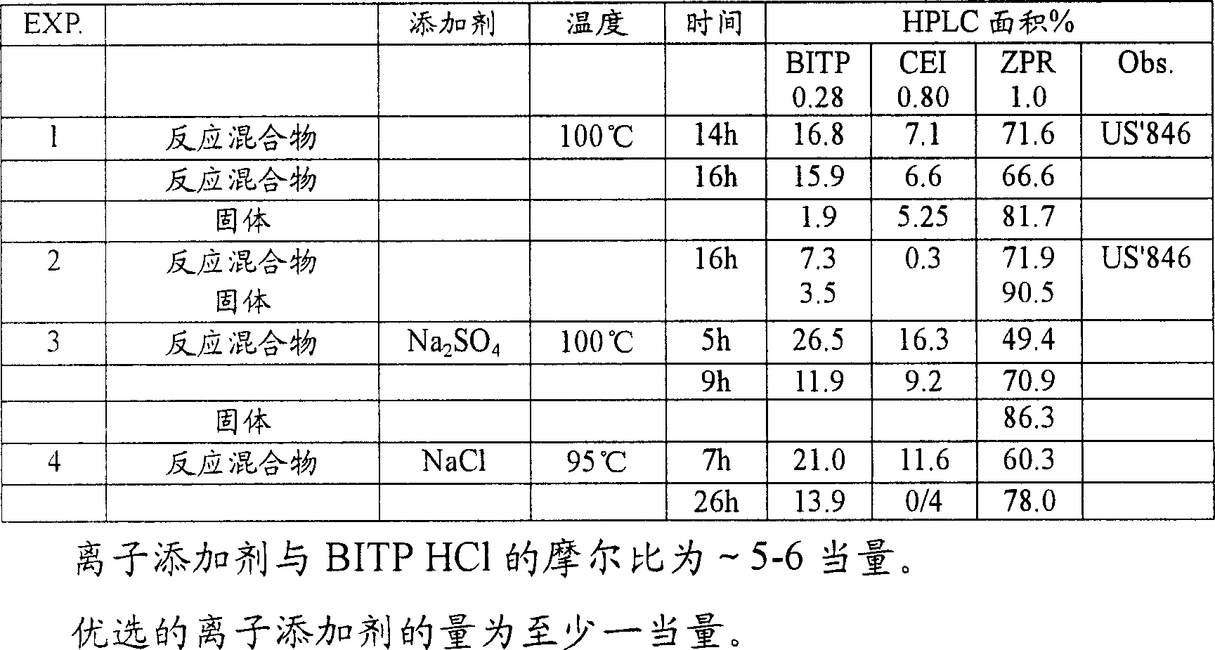 Processes for preparation of ziprasidone