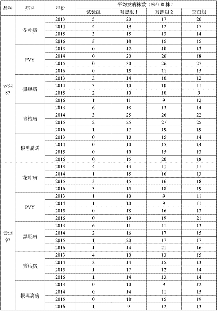 Insect pest preventing quality improving agent for tobaccos